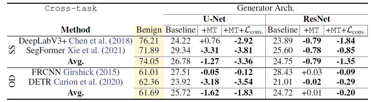 Different generator architecture