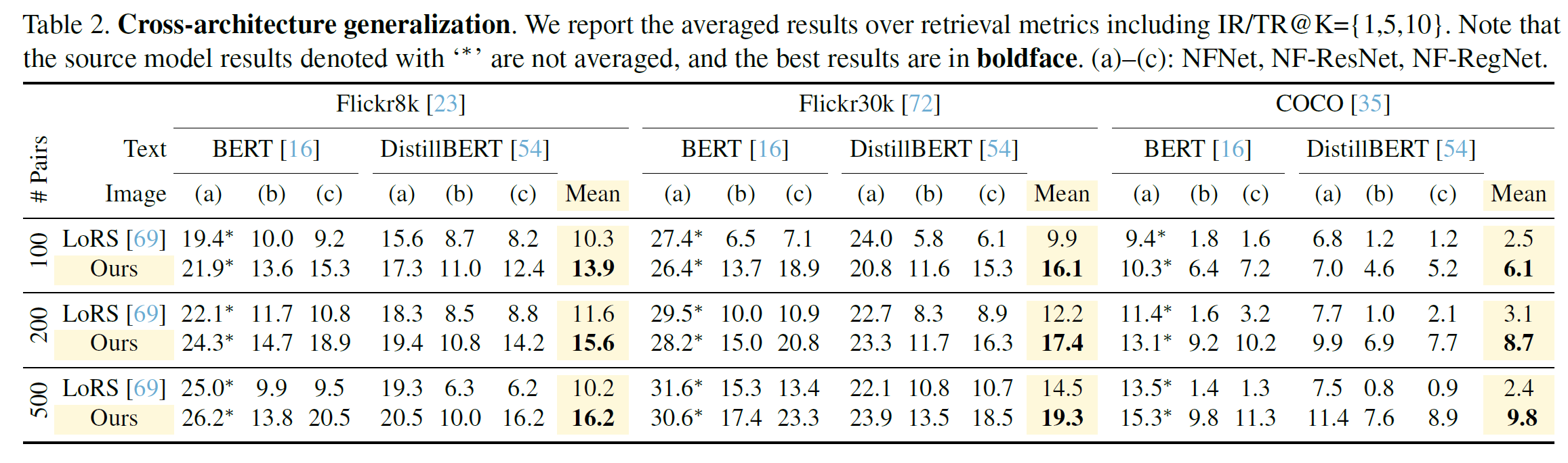 Table 2: Cross-architecture results