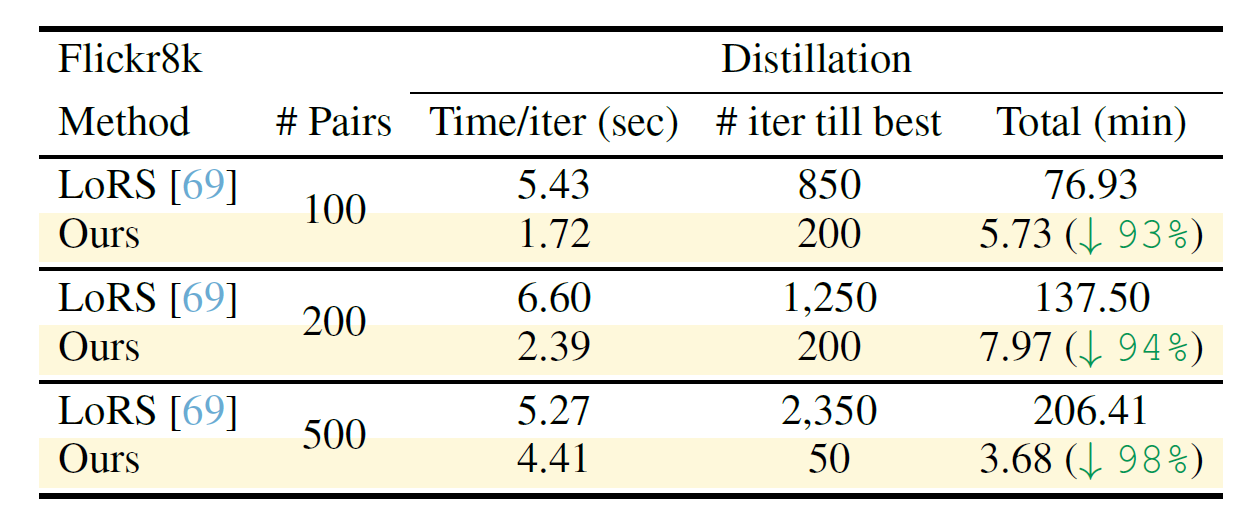 Table 3: Compute statistics
