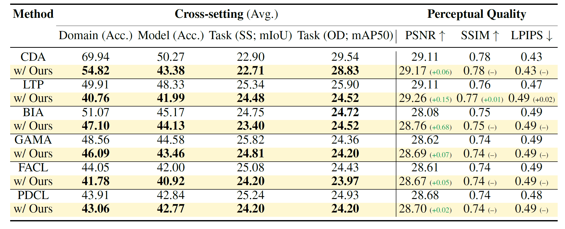 All setting performance