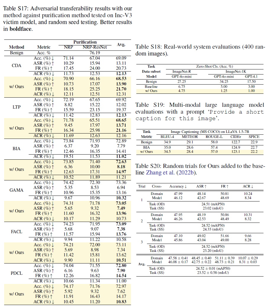Robustness to defense and MLLMs<
